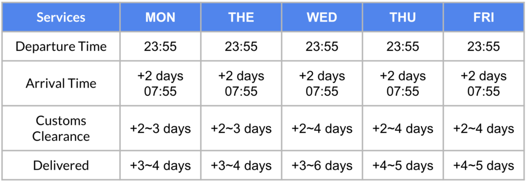 US to Korea Delivery Period